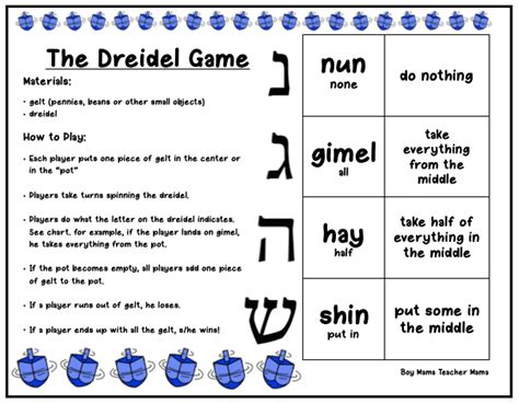 the meaning of the dreidel.